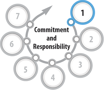 Illustration highlighting Commitment and Responsibility, the first step of preparing for the 2030 Agenda’s implementation