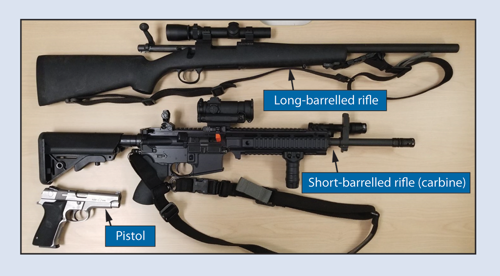 Photo of a long-barrelled rifle, a short-barrelled rifle (carbine), and a pistol