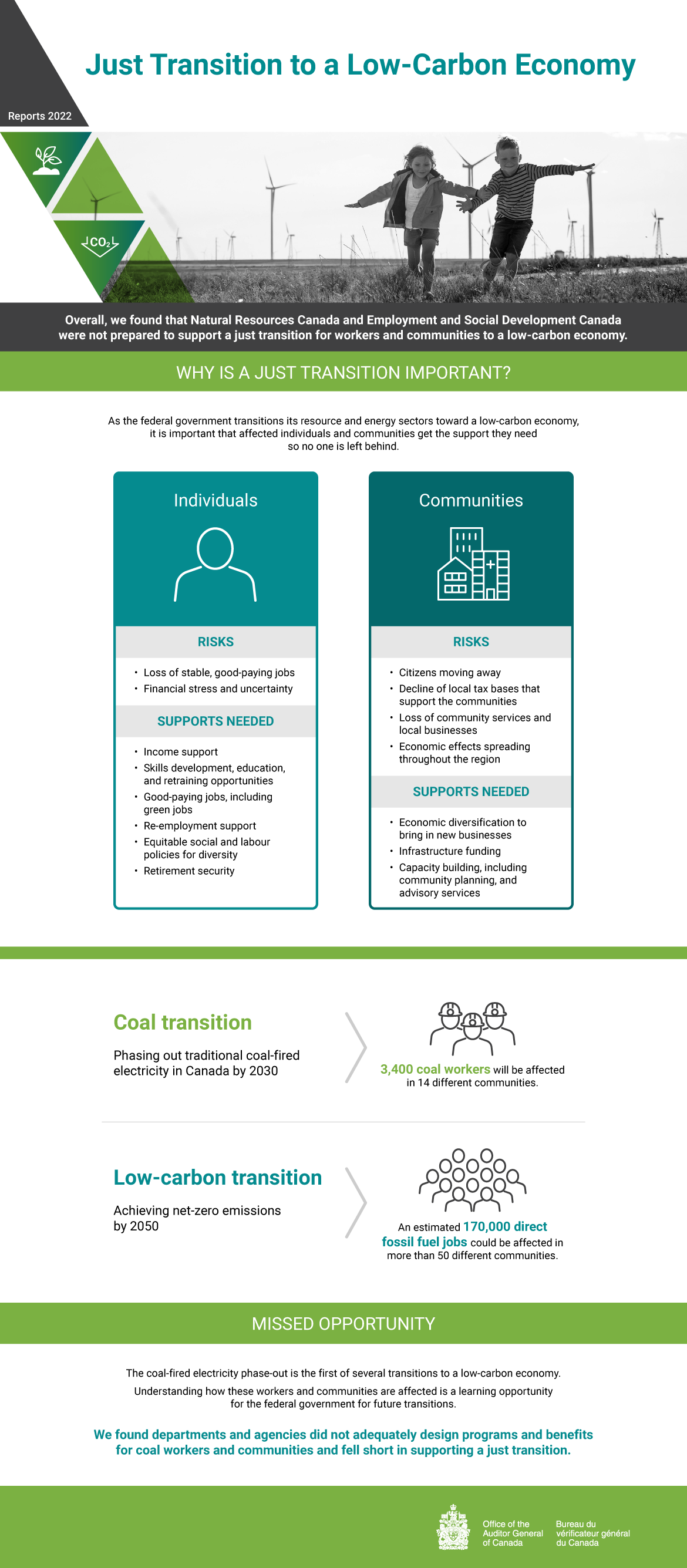 Infographic presenting findings from the 2022 audit report on a just transition to a low-carbon economy