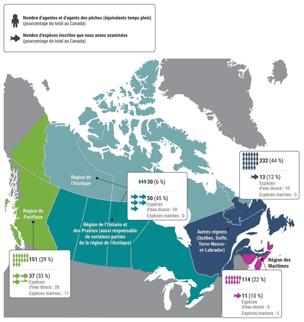 Carte du Canada indiquant le nombre d’agentes et d’agents des pêches équivalents temps plein et le nombre d’espèces inscrites que nous avons examinées
