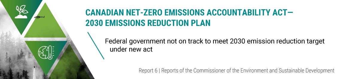 Report 6—Canadian Net-Zero Emissions Accountability Act—2030 Emissions Reduction Plan