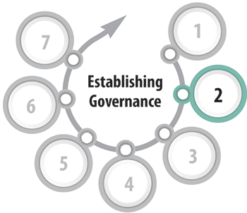 Illustration highlighting Establishing Governance, the second step of preparing for the 2030 Agenda’s implementation