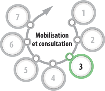 Illustration mettant en évidence la troisième étape de la préparation à la mise en œuvre du Programme 2030, qui s’intitule Mobilisation et consultation Illustration mettant en évidence la troisième étape de la préparation à la mise en œuvre du Programme 2030, qui s’intitule Mobilisation et consultation