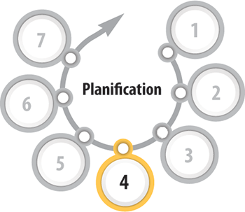 Illustration mettant en évidence la quatrième étape de la préparation à la mise en œuvre du Programme 2030, qui s’intitule Planification Illustration mettant en évidence la quatrième étape de la préparation à la mise en œuvre du Programme 2030, qui s’intitule Planification