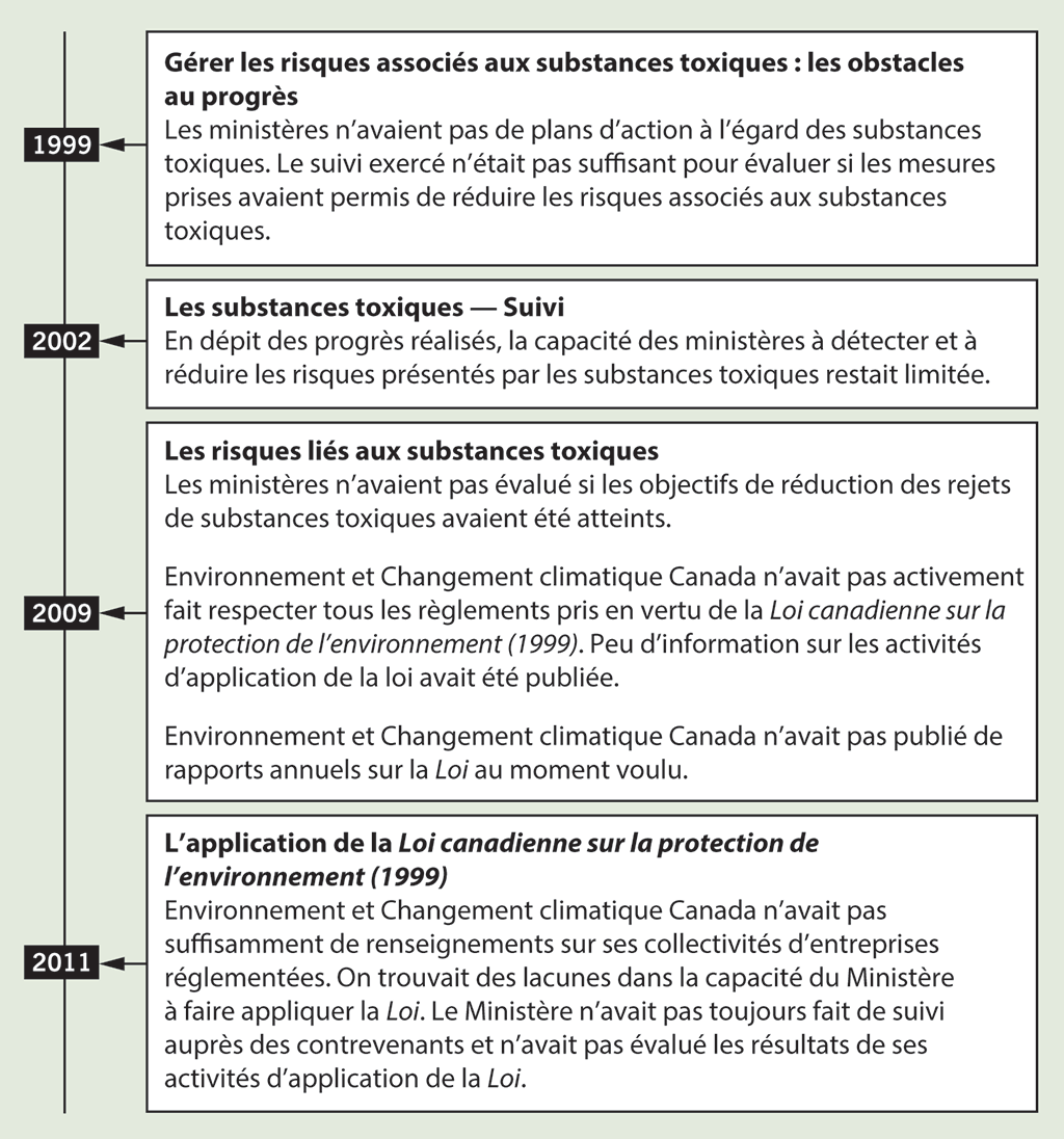 Comment éviter les substances toxiques dans les produits d'entretien ménager