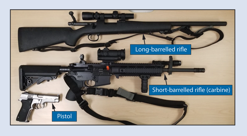 Photo of a long-barrelled rifle, a short-barrelled rifle (carbine), and a pistol Photo of a long-barrelled rifle, a short-barrelled rifle (carbine), and a pistol