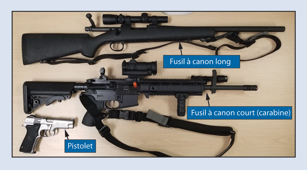 Photo d’un fusil à canon long, d’un fusil à canon court (carabine) et d’un pistolet