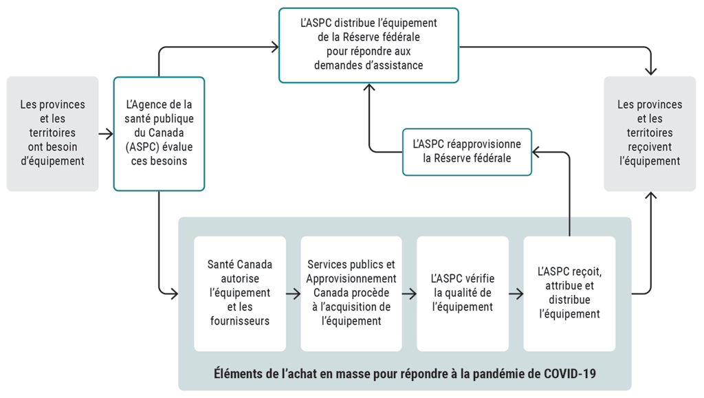 La prise de son : La description de l'équipement