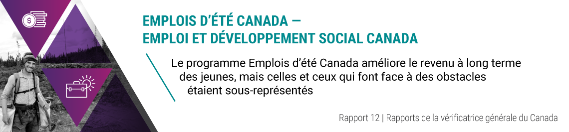 Rapport 12 — Emplois d’été Canada — Emploi et Développement social Canada