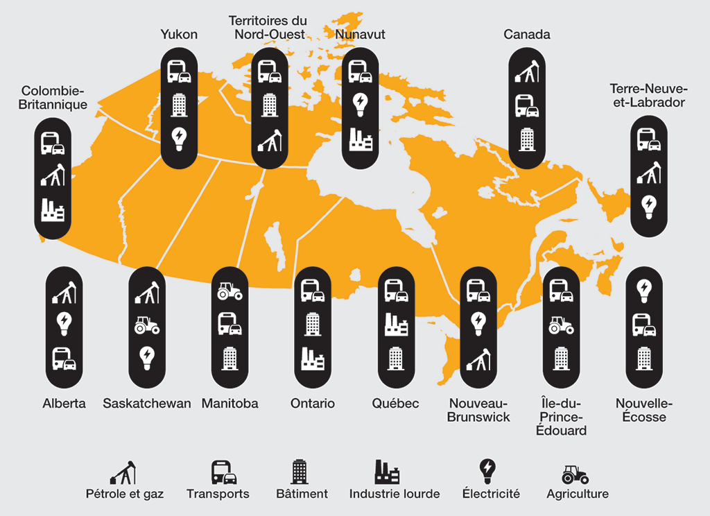 Carte du Canada illustrant les plus importantes sources de gaz à effet de serre, par secteur économique, dans chaque province et territoire et au Canada